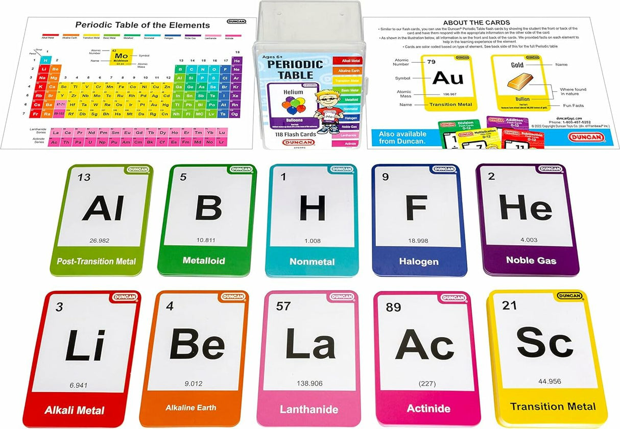 Periodic Table
