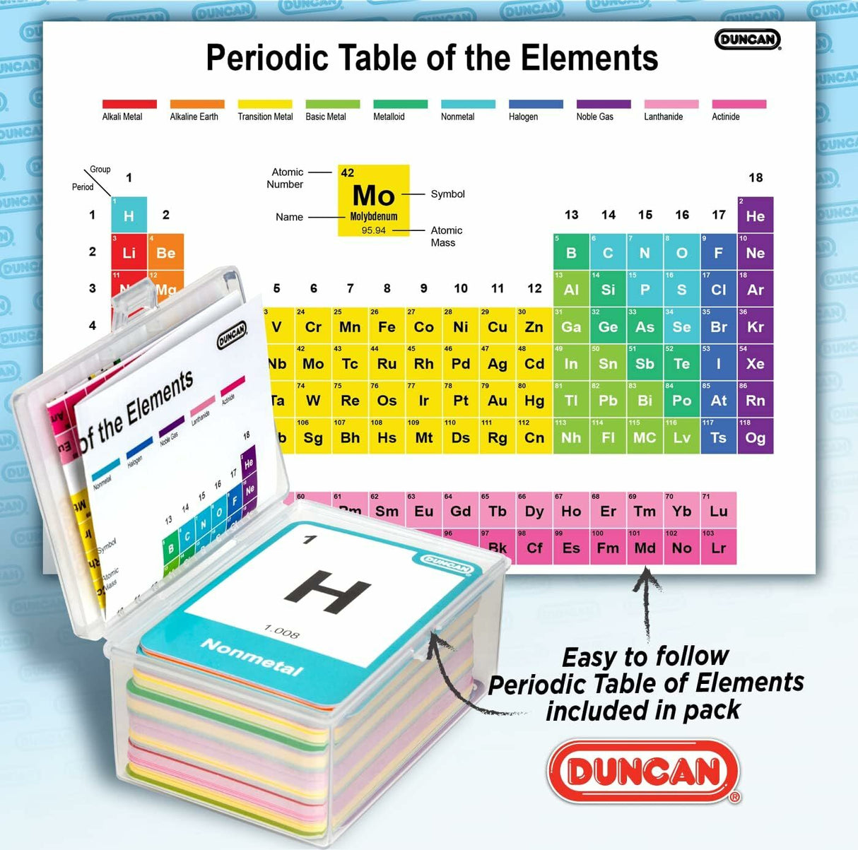 Periodic Table