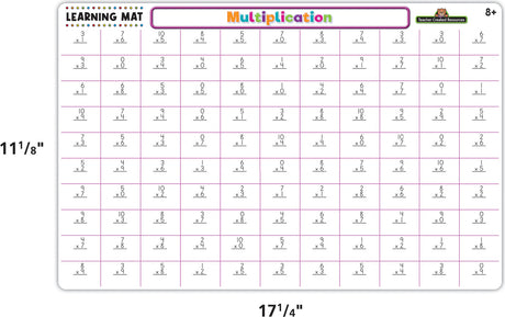 Multiplication Learning Mat
