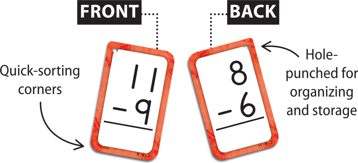 Subtraction 0–12 Flash Cards