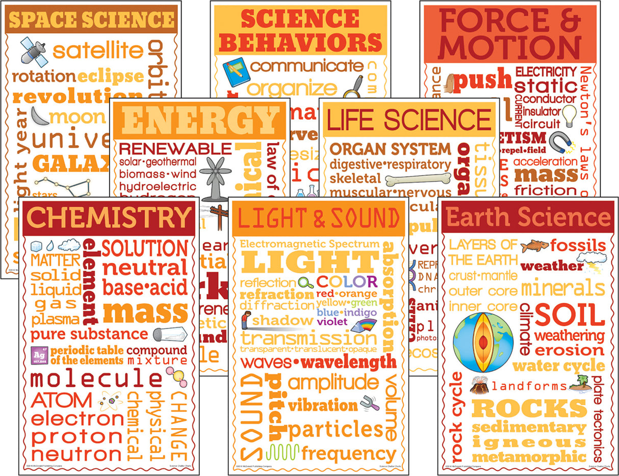Science Chatter Charts