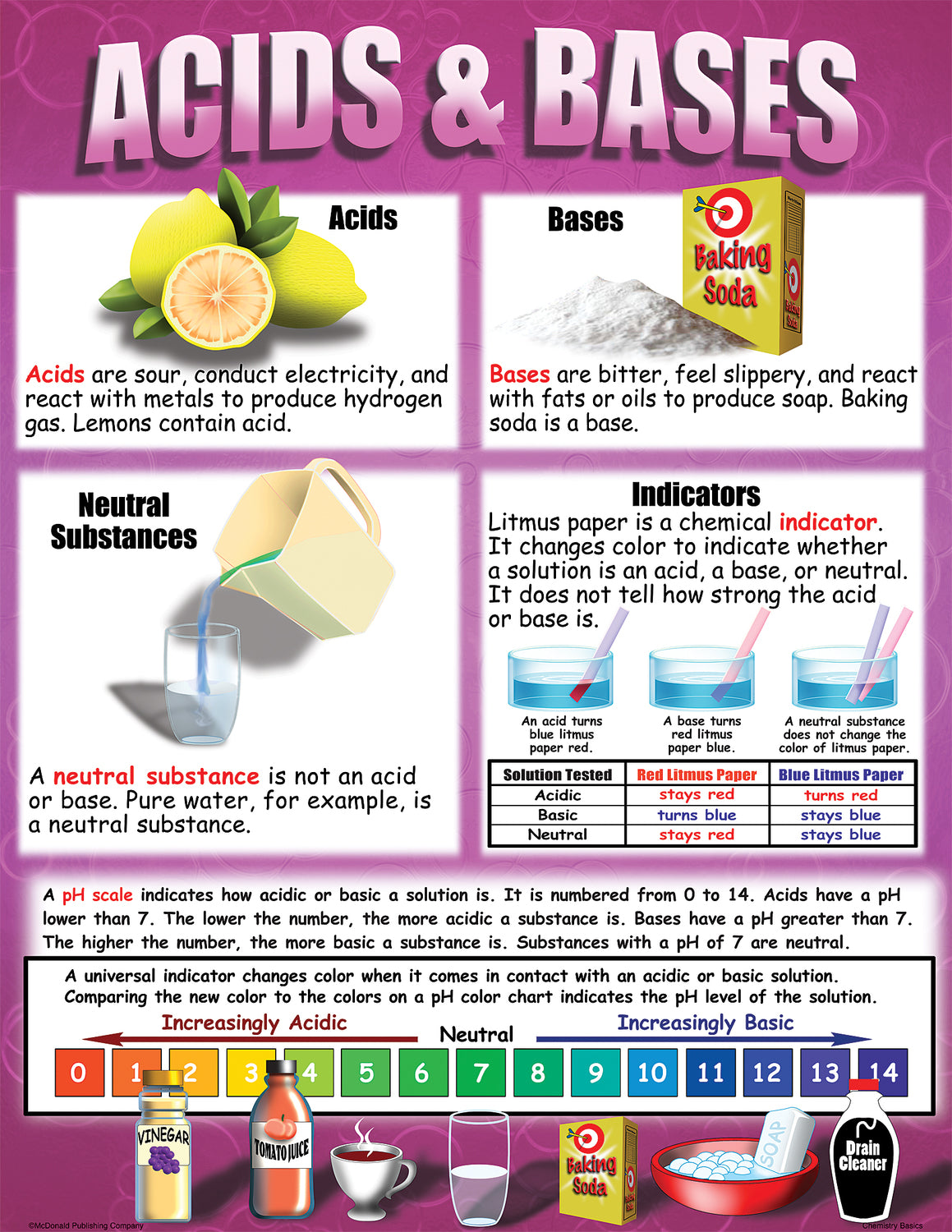 Chemistry Basics Poster Set