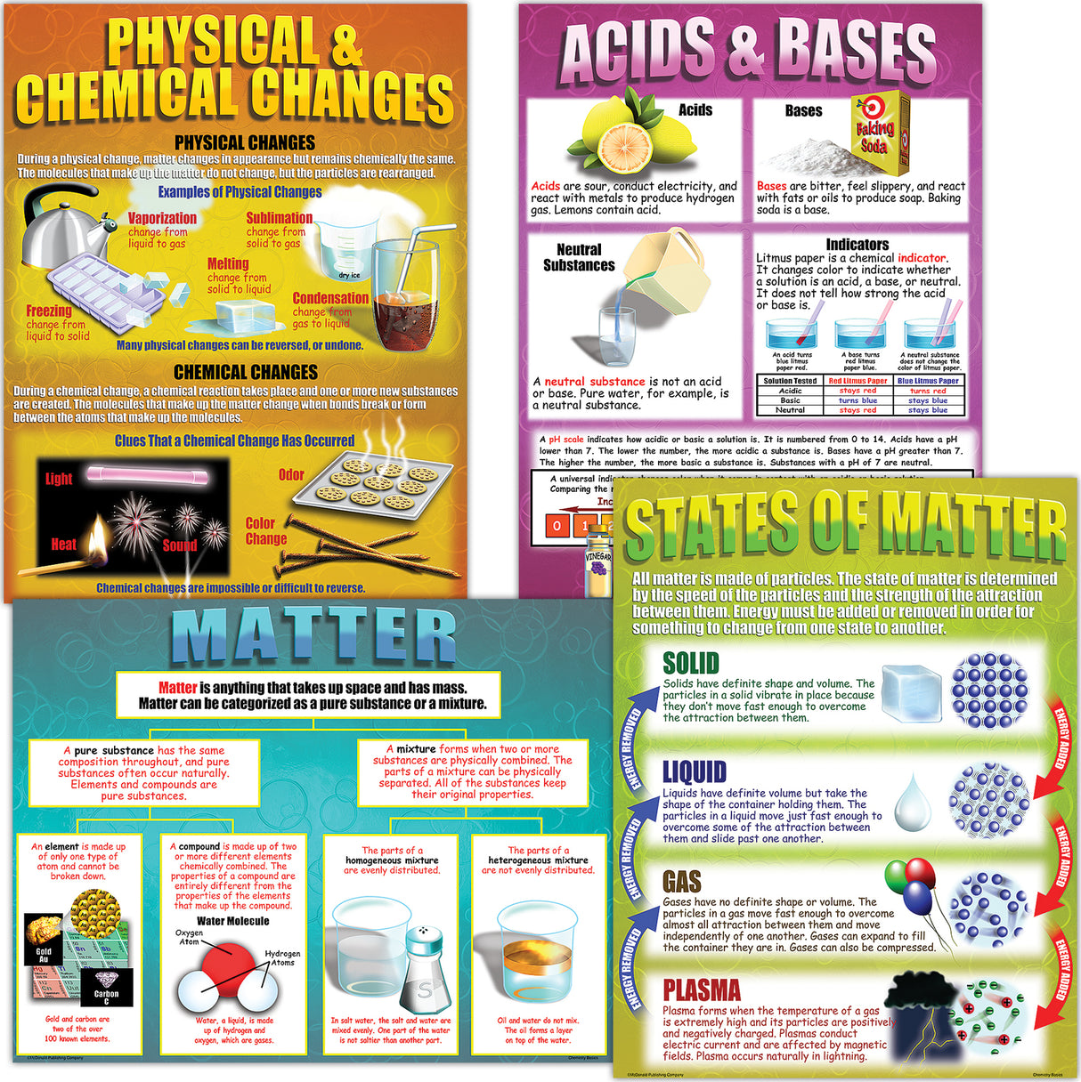 Chemistry Basics Poster Set