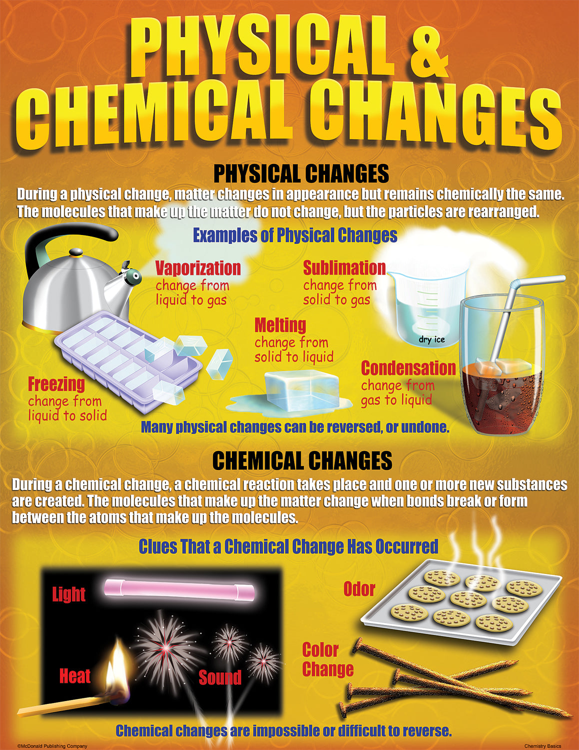 Chemistry Basics Poster Set