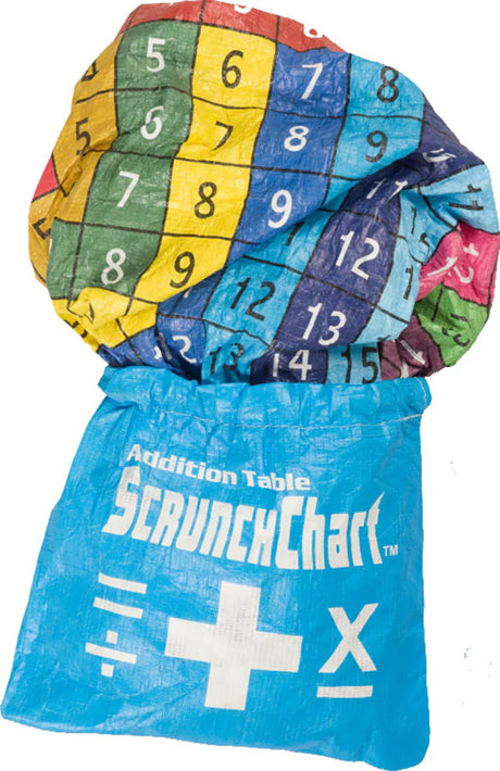 Addition Scrunch Chart