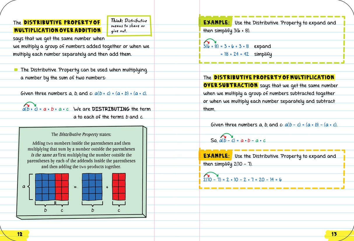 Everything You Need to Ace Pre-Algebra and Algebra I in One Big Fat Notebook