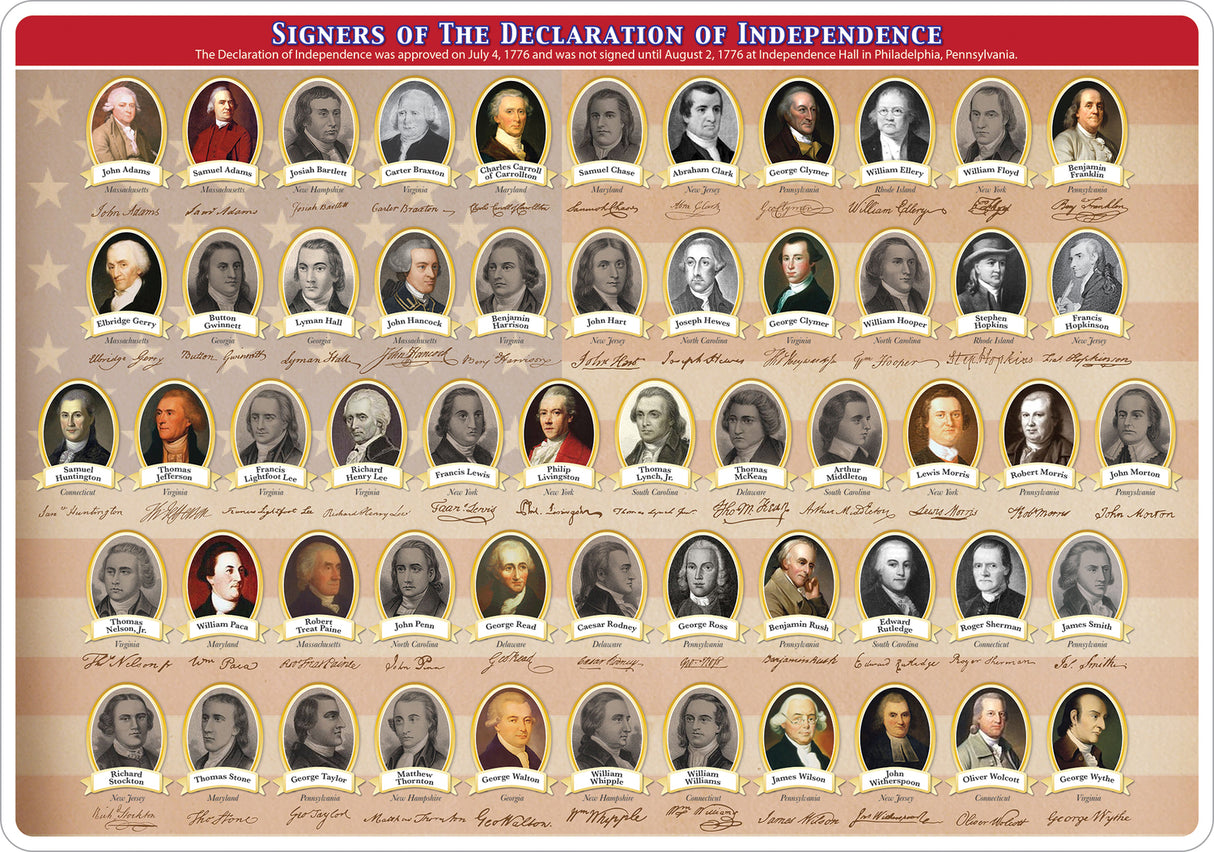 Smart Poly Learning Mat 12"X17", Double-Sided, Us Declaration Of Independence