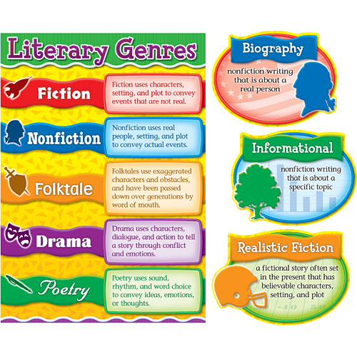 Literary Genres