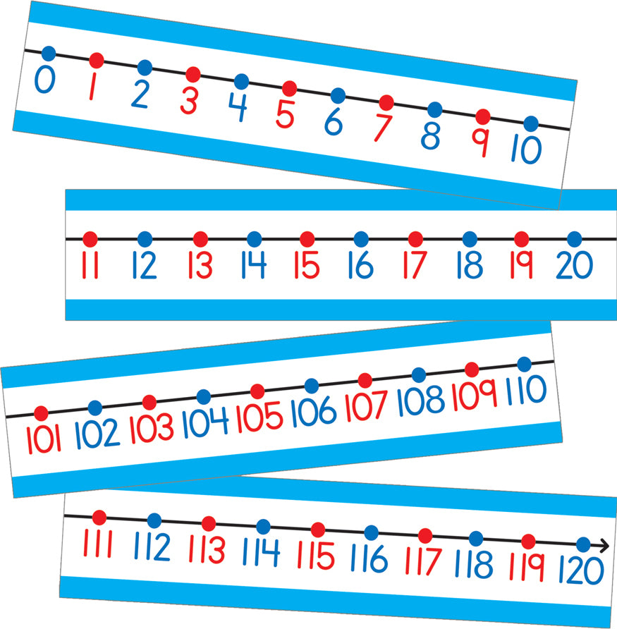 Number Line -20 To 120 Bulletin Board