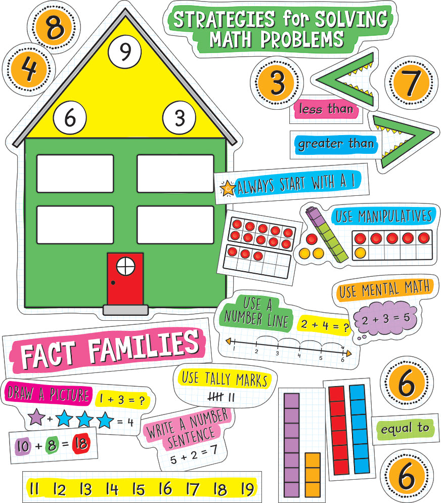 Easy Anchor Charts: Working With Numbers Bulletin Board