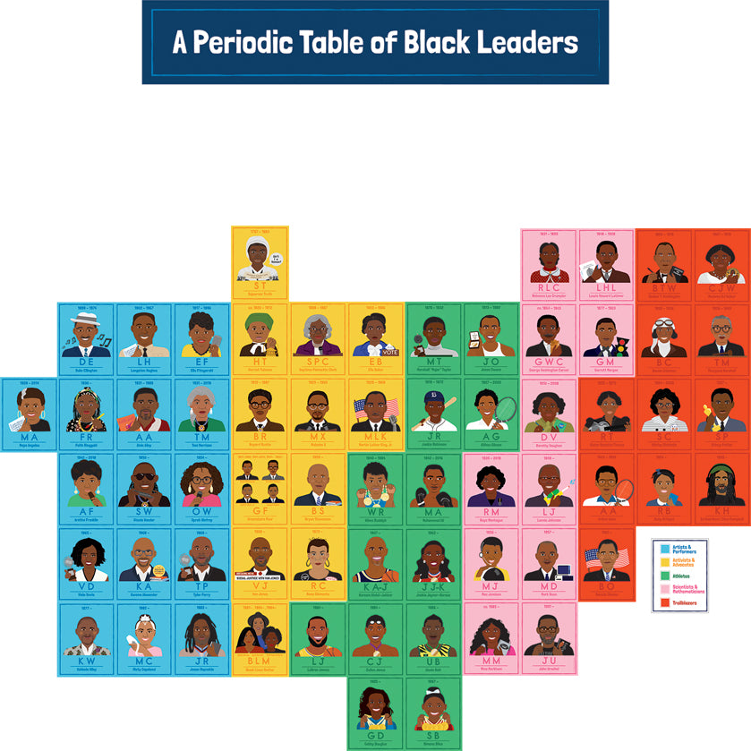 Amazing People: Black Leaders Bulletin Board Set