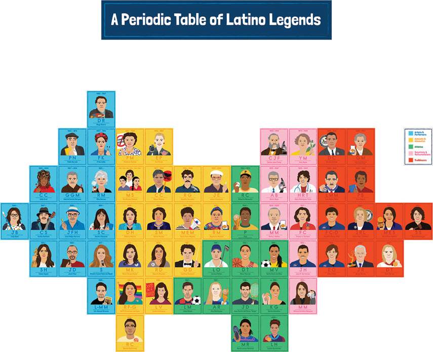 Amazing People: Latino Legends Bulletin Board Set