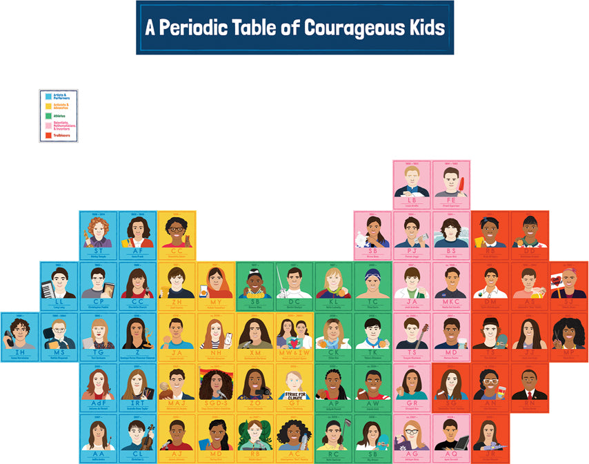 Amazing People: Courageous Kids Bulletin Board Set