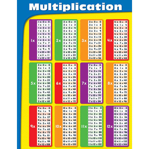 Multiplication