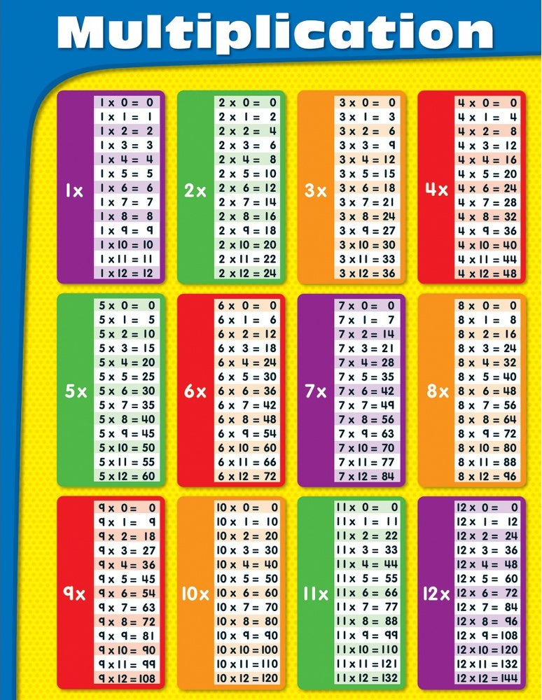 Multiplication