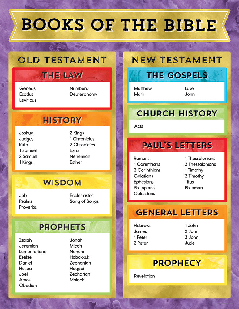 Books Of The Bible Chart