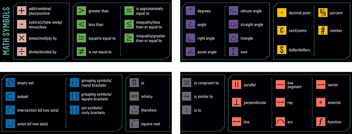 Math Basics Topper