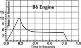 B6-4 engines