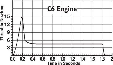 C6-3 Engines