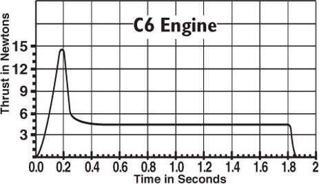 C6-5 Engines