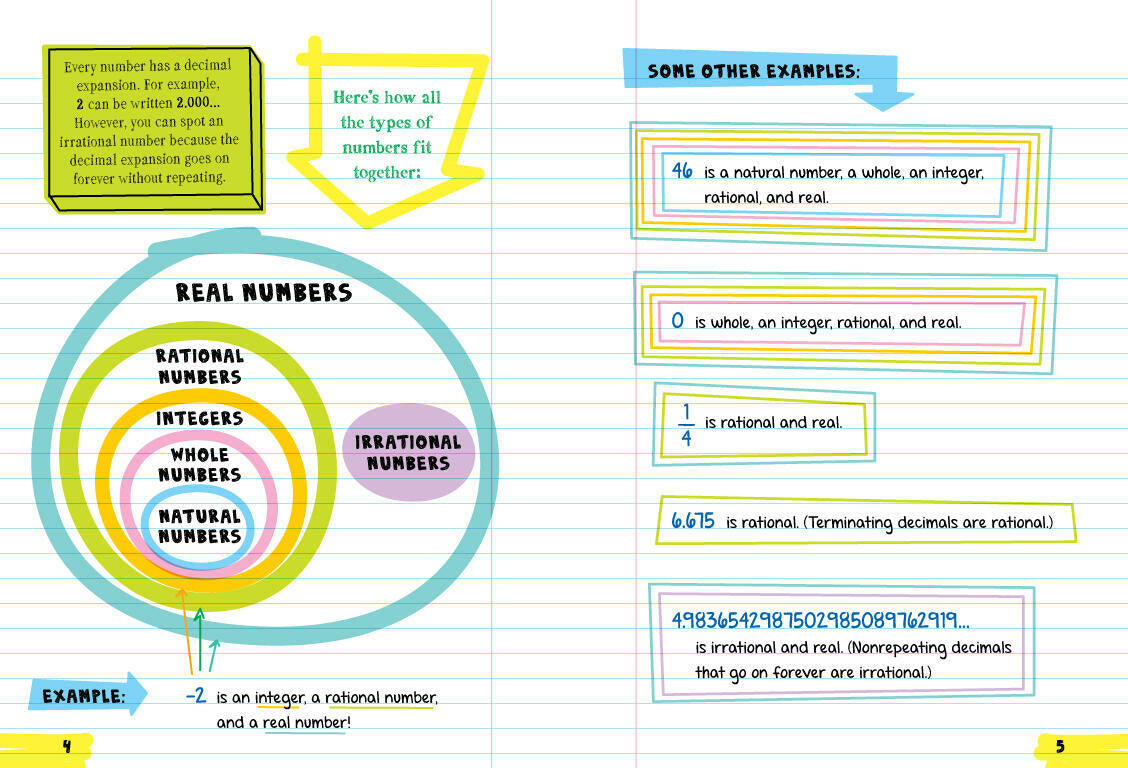 Everything You Need to Ace Math in One Big Fat Notebook: The Complete Middle School Study Guide