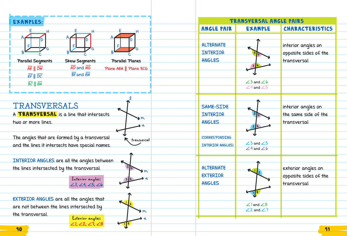 Everything You Need to Ace Geometry in One Big Fat Notebook