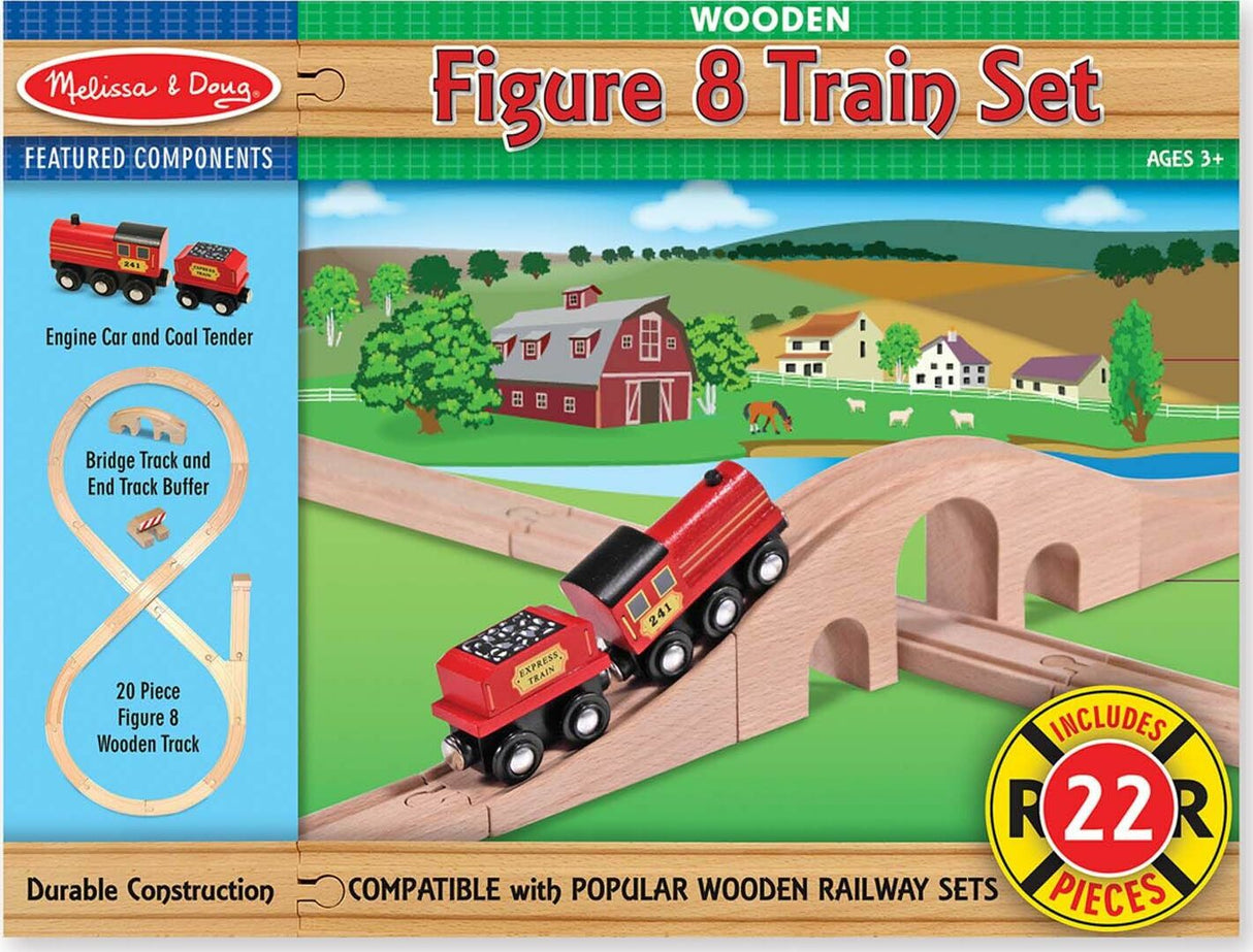 Figure 8 Train Set