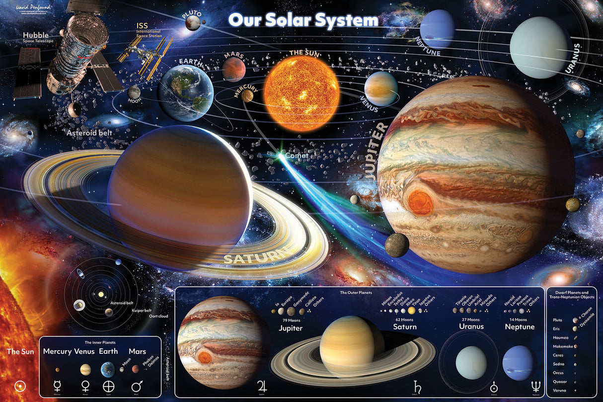 Our Solar System