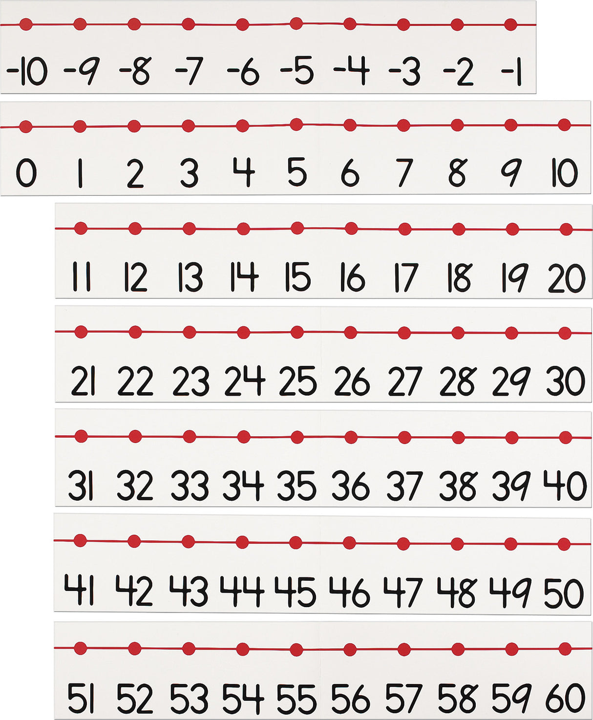 Number Line