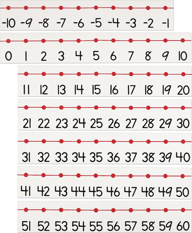 Number Line