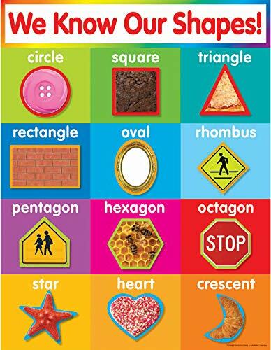 Shapes Chart