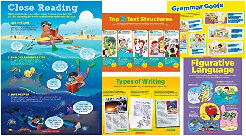 English Language Arts (ELA) Toolkit Poster Set