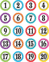 Polka Dots Numbers Stickers