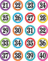 Polka Dots Numbers Stickers