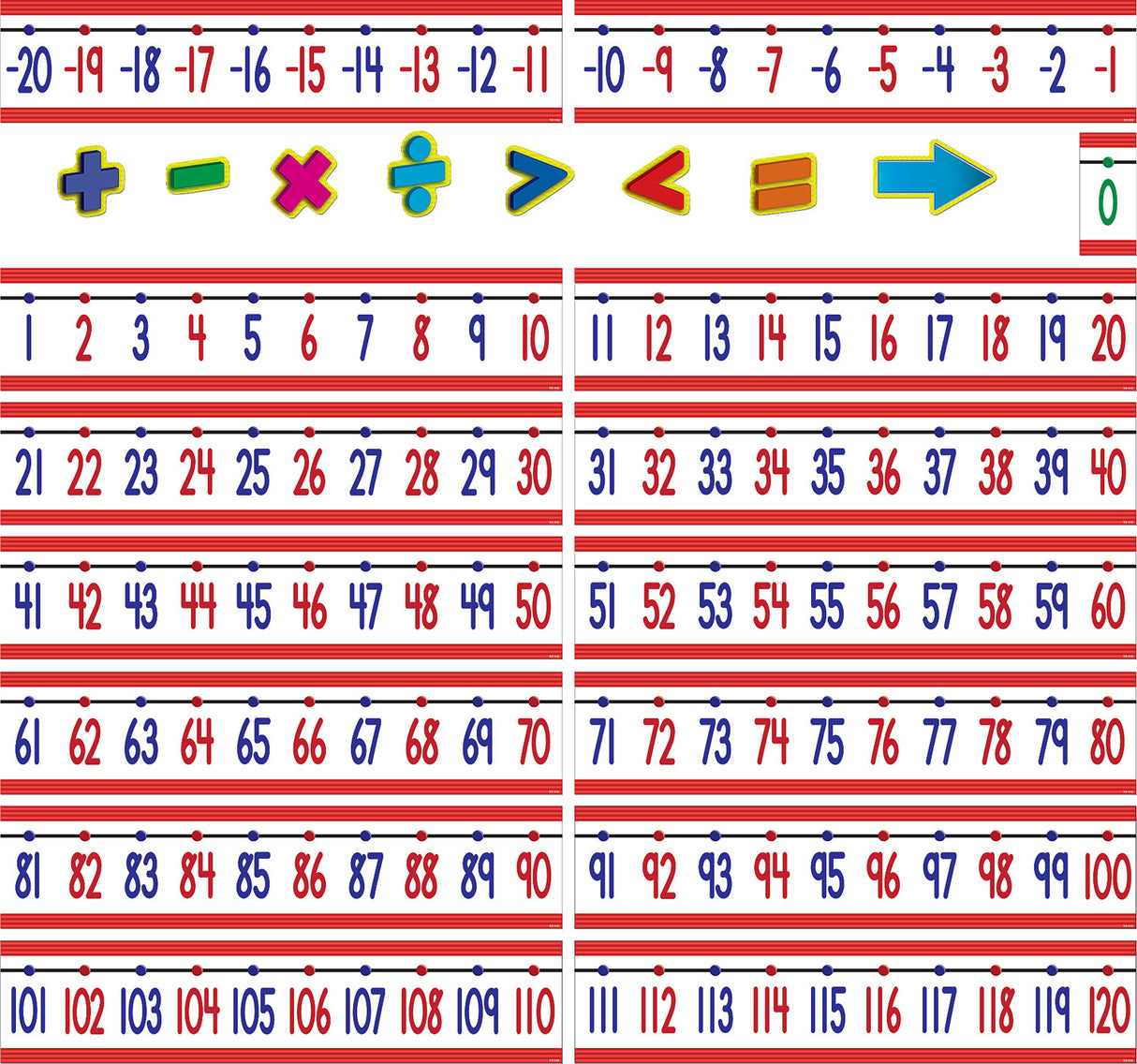 Number Line Bulletin Board (-20 to +120)