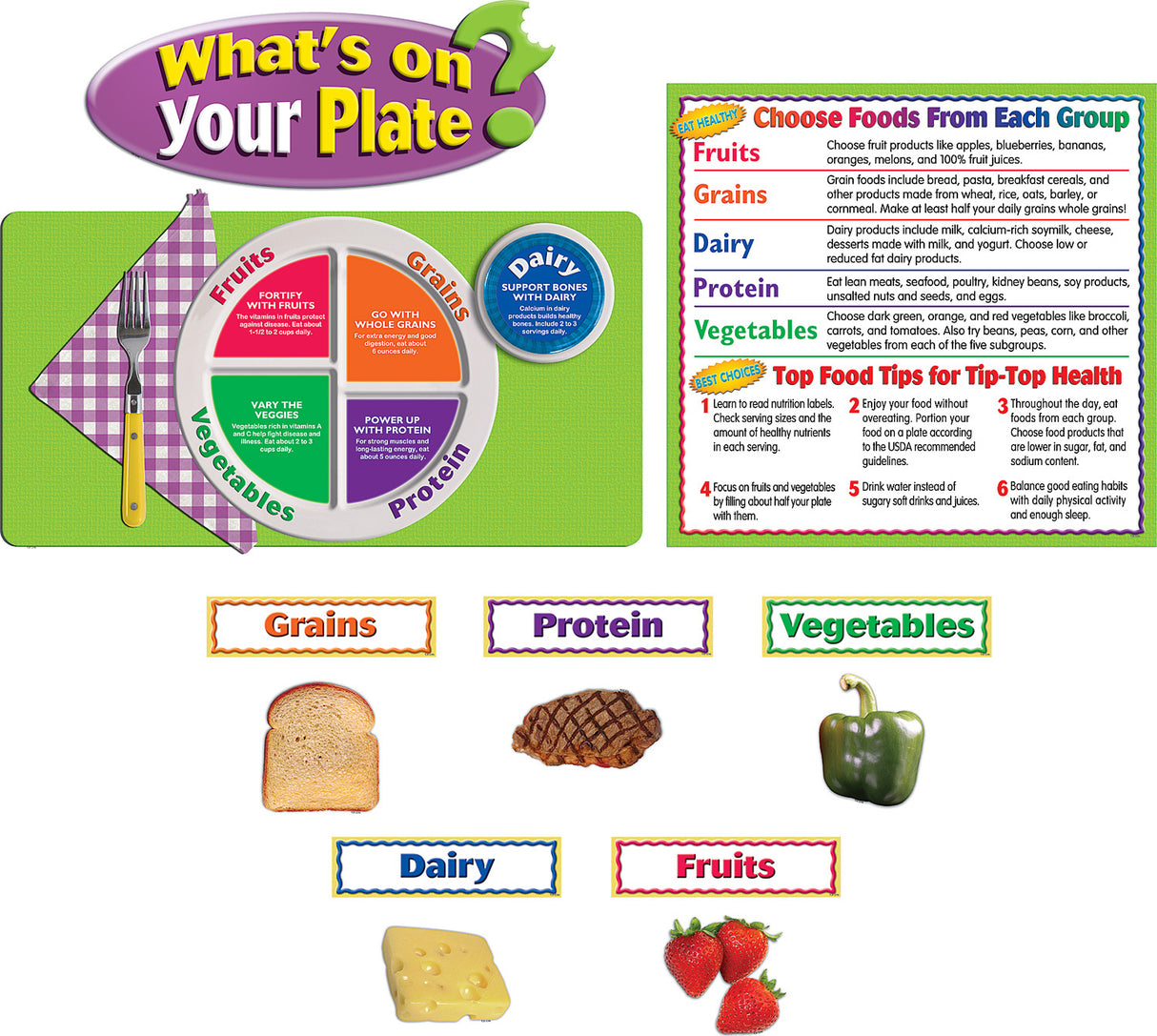 What's On Your Plate? Bulletin Board