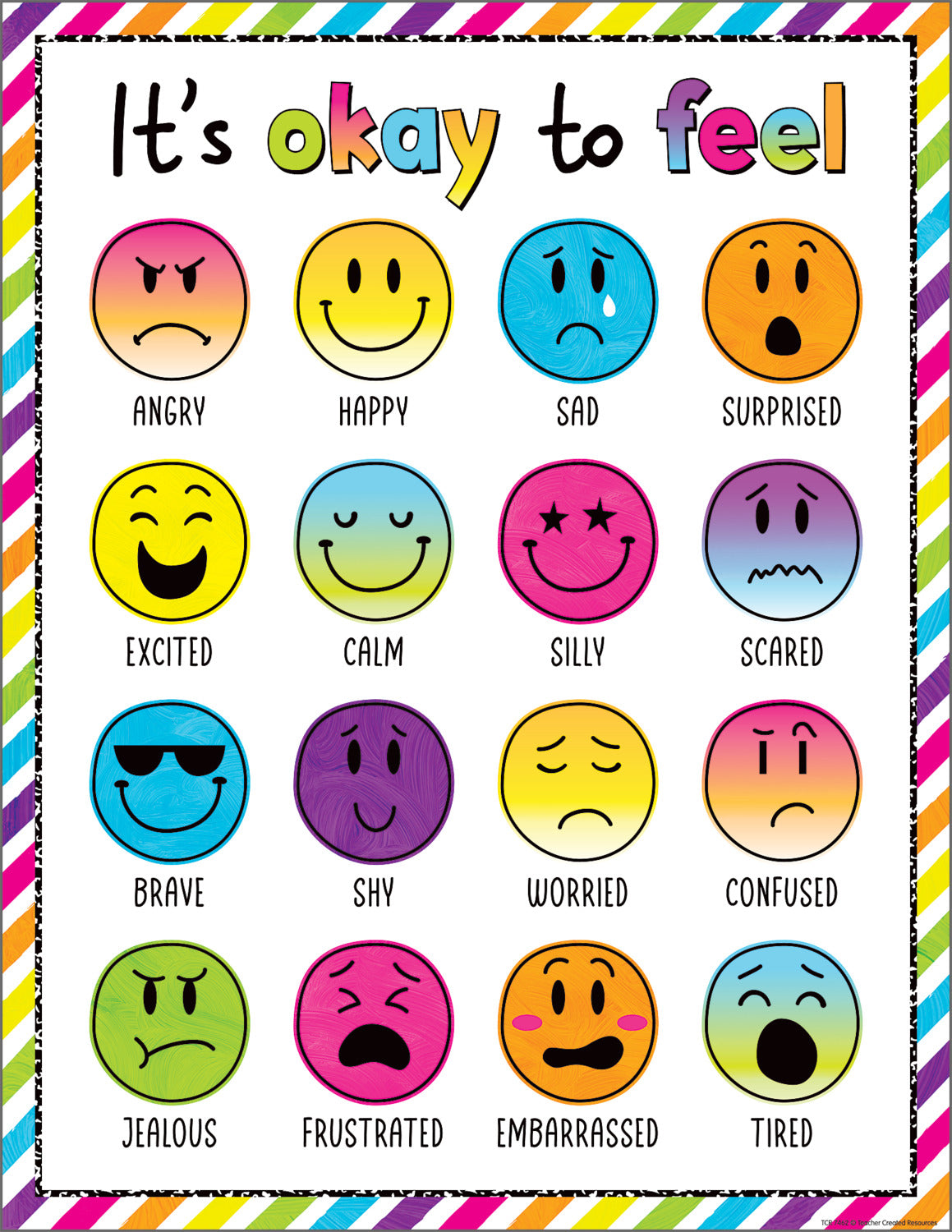 Brights 4Ever It's Okay to Feel Chart