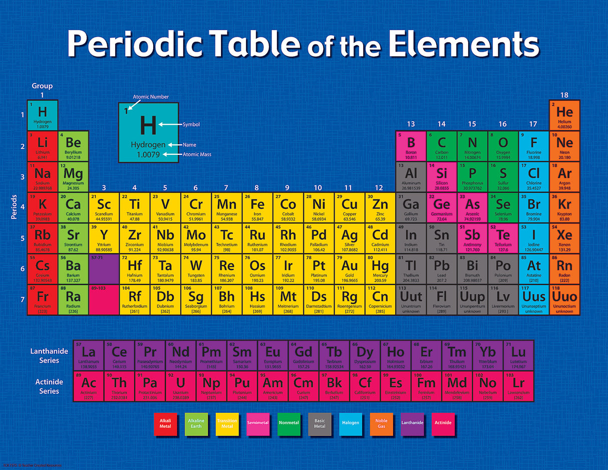 Periodic Table Of The Elements Chart