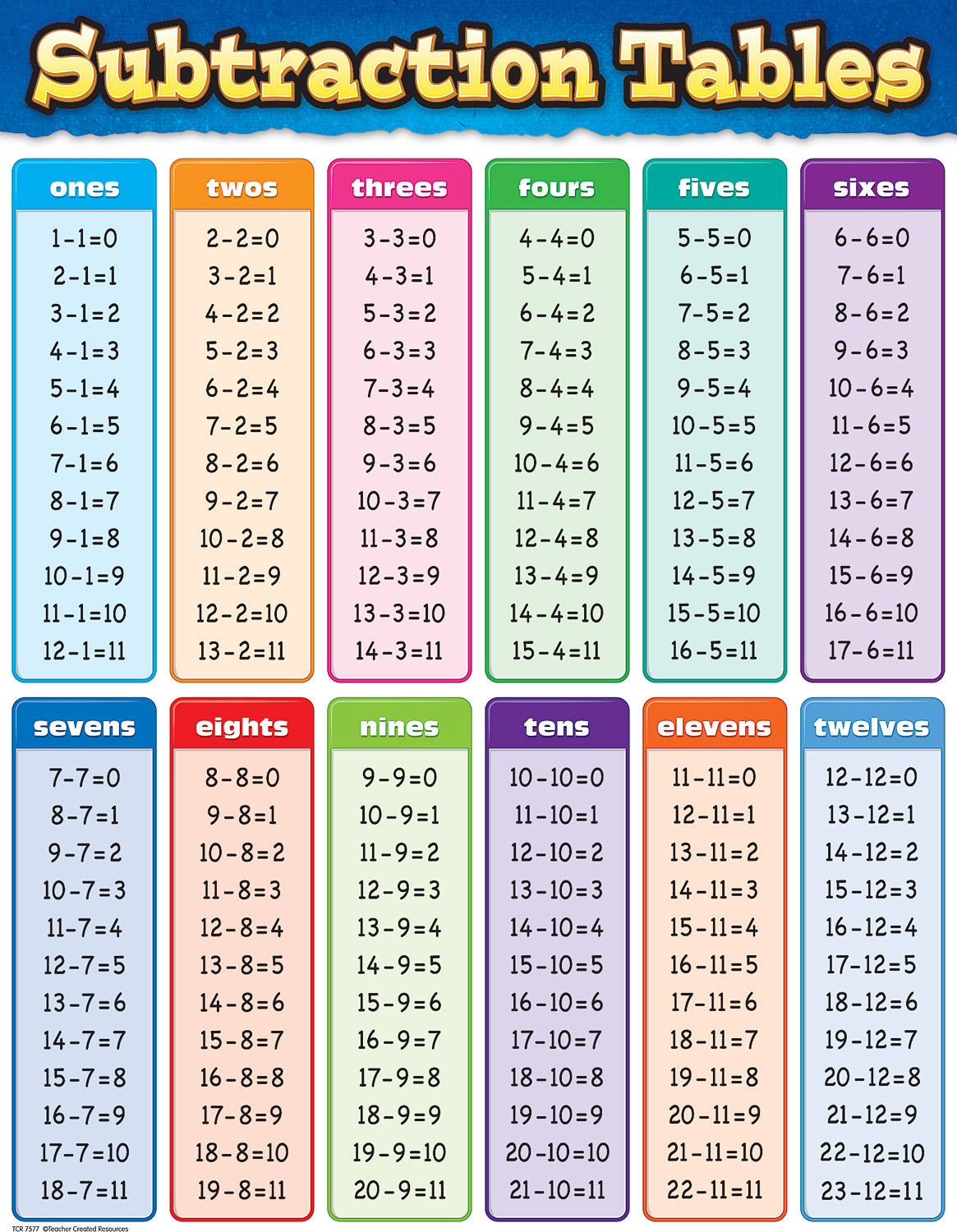 Subtraction Tables Chart