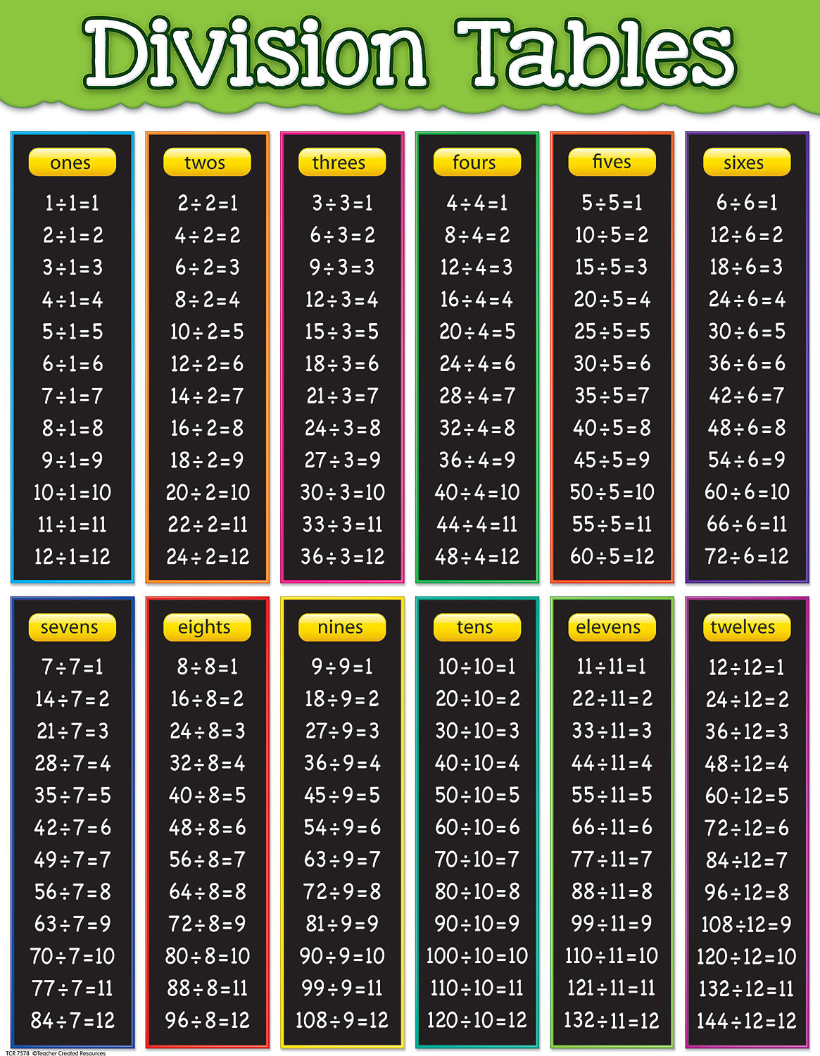 Division Tables Chart