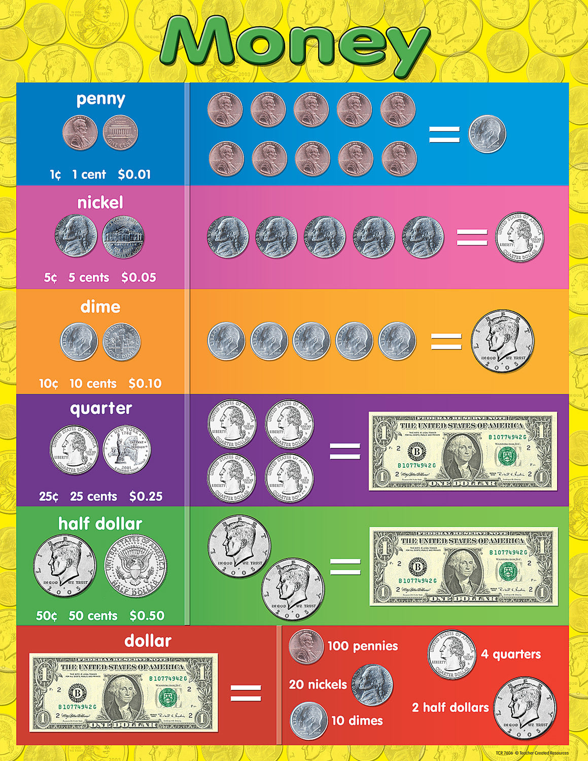 Money Chart