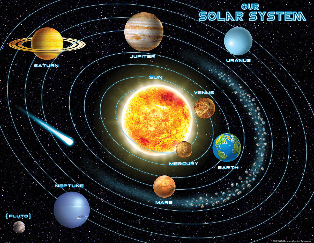 Solar System Chart