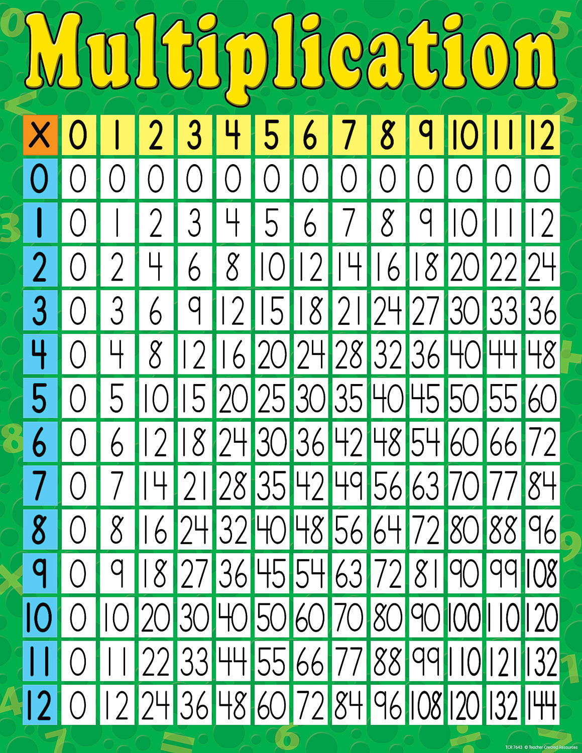 Multiplication Chart