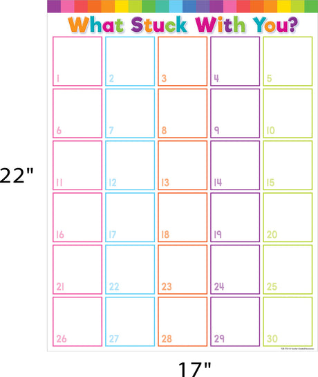 Colorful What Stuck With You? Chart