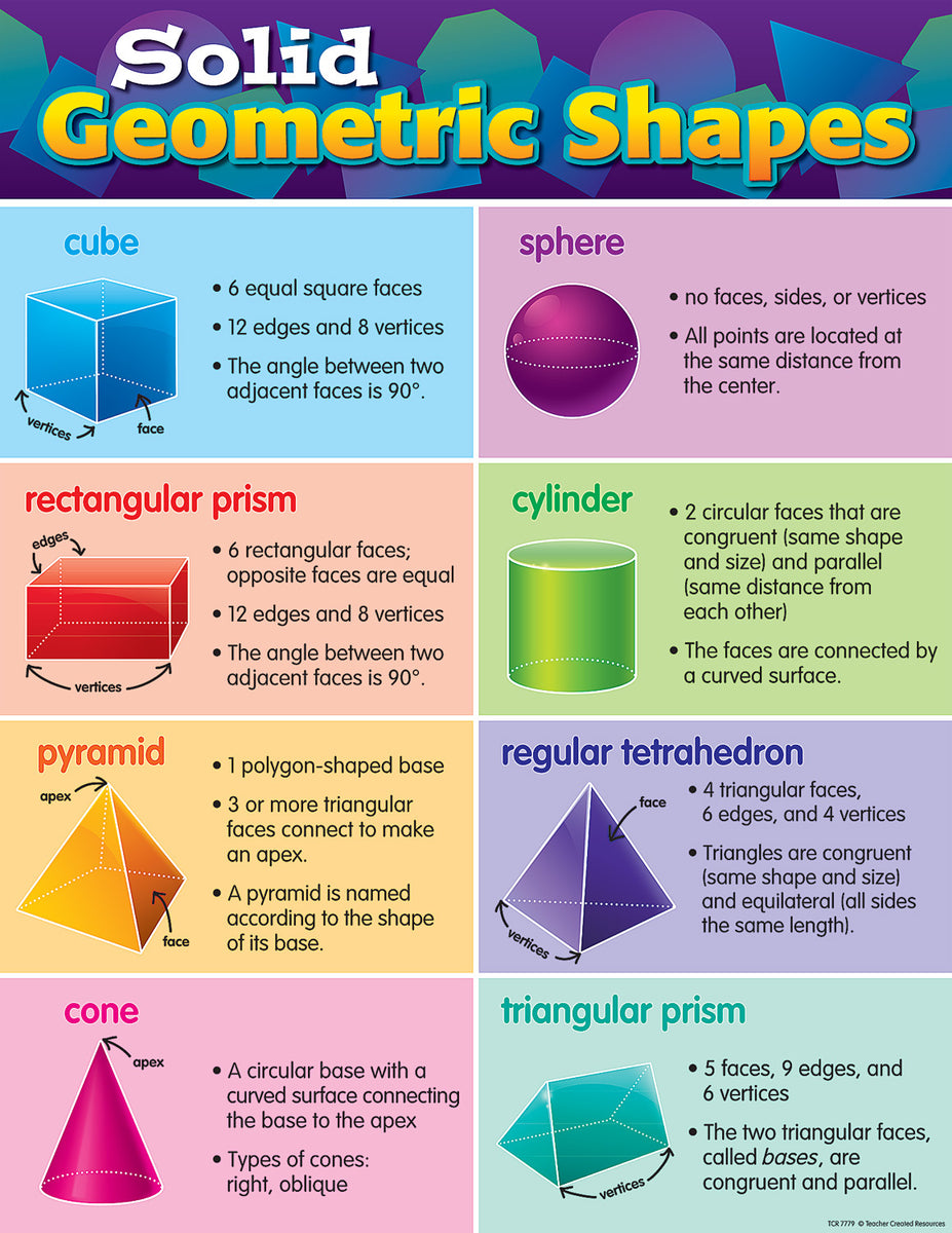 Solid Shapes Learning Chart Solid Geometric Shapes Chart – School Crossing