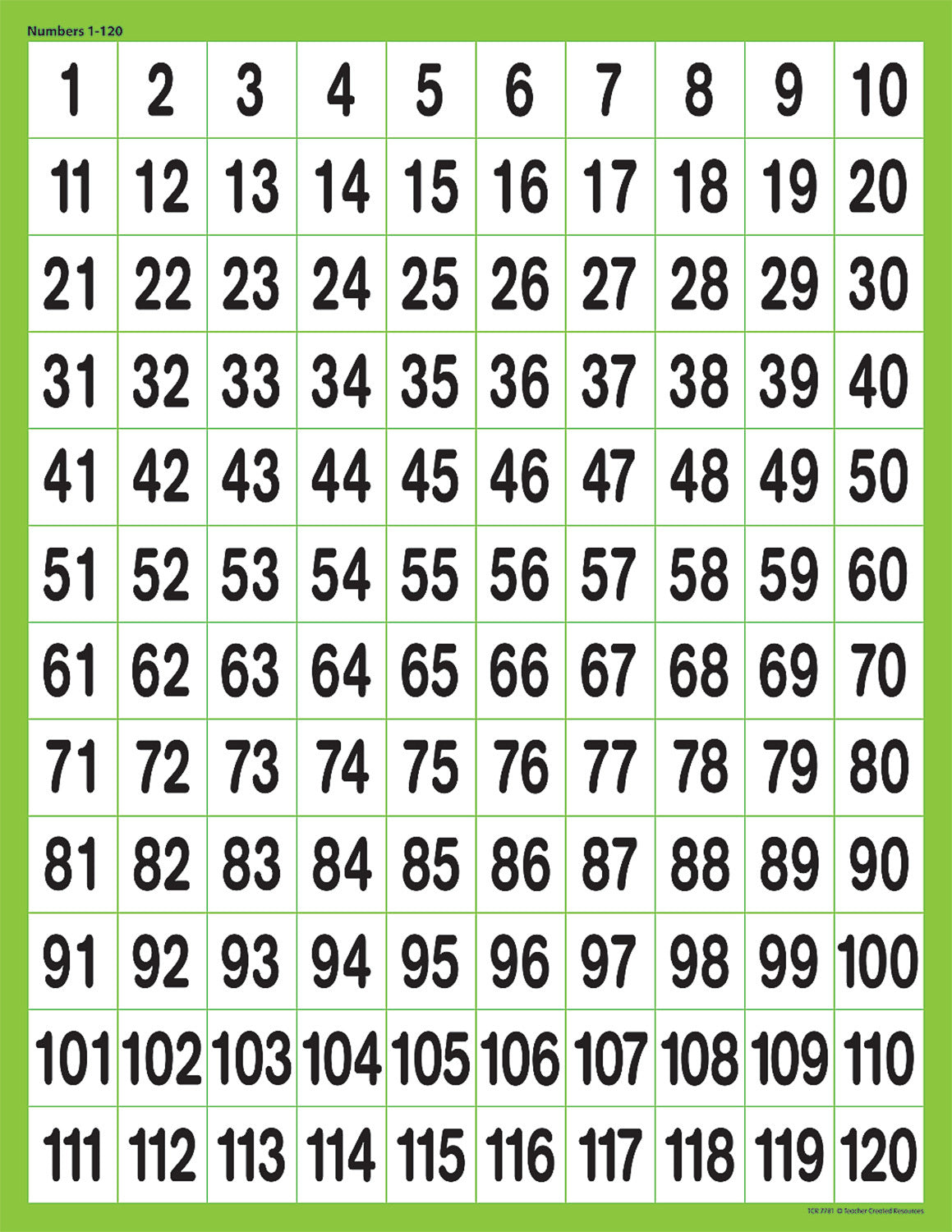 Numbers 1–120 Chart