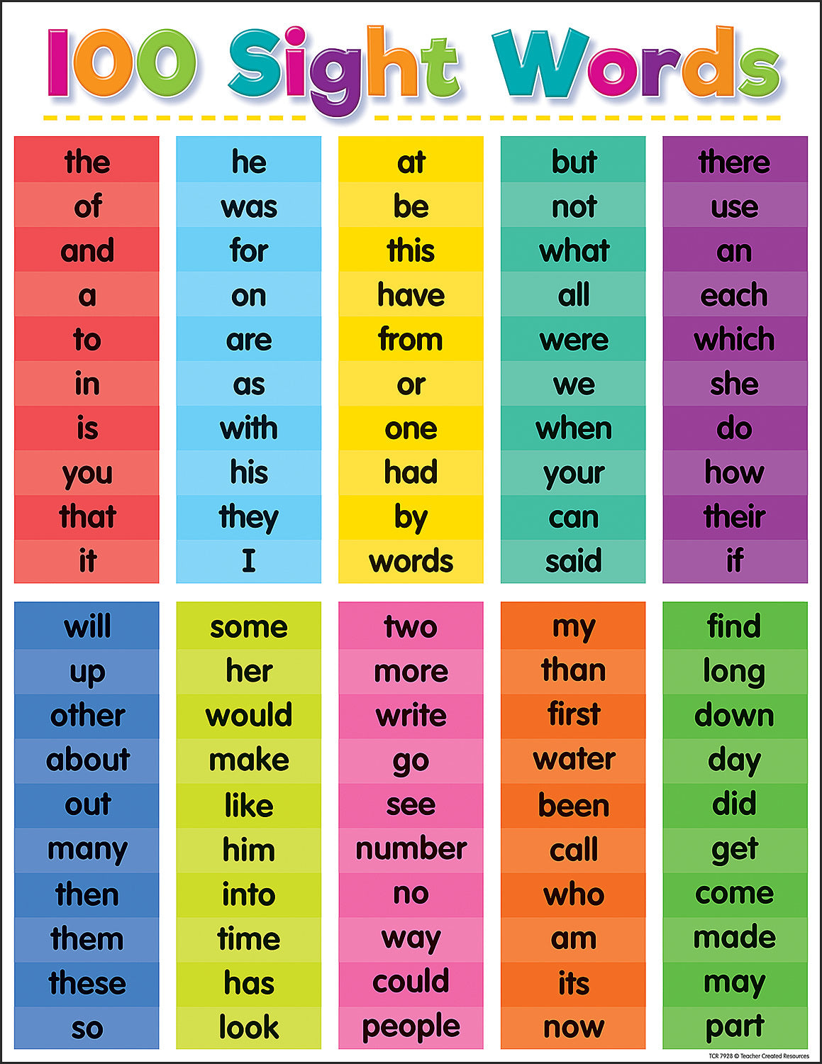 Colorful 100 Sight Words Chart