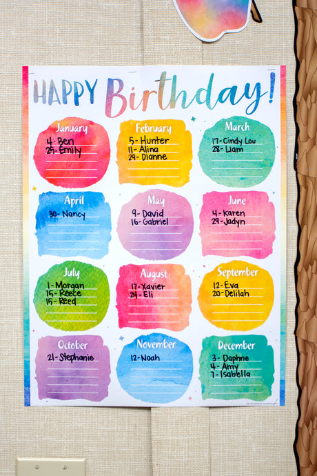 Watercolor Happy Birthday Chart