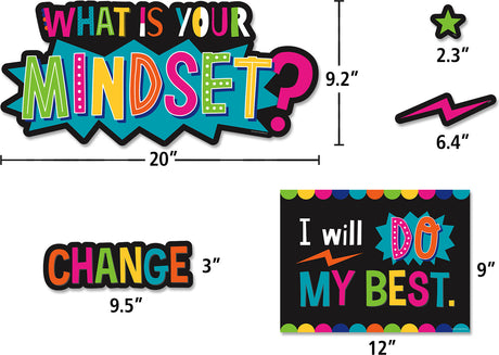 What is Your Mindset? Bulletin Board