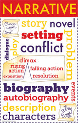 Writing Chatter Charts